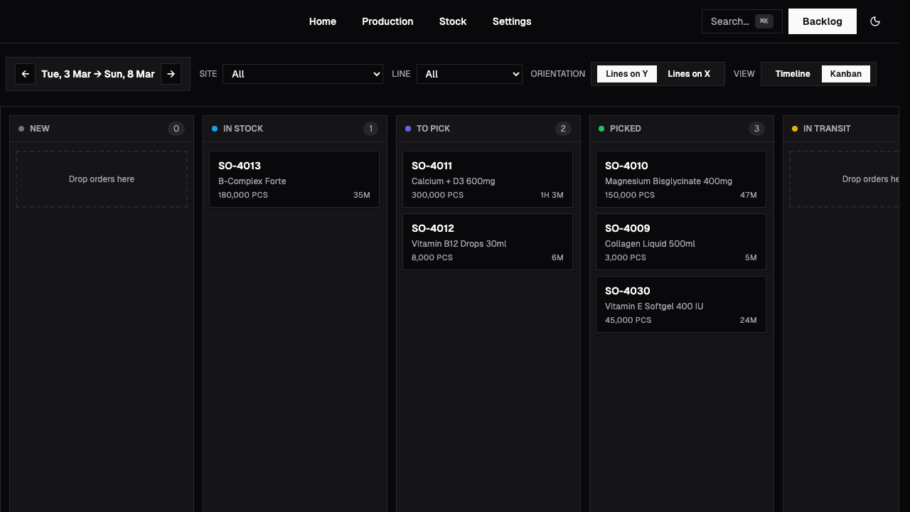 Kanban board showing order flow from new to completed across ten stages